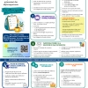 Affiche CSSDS_Groupes ou élèves présentant des défis importants